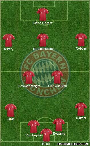 FC Bayern München Formation 2011