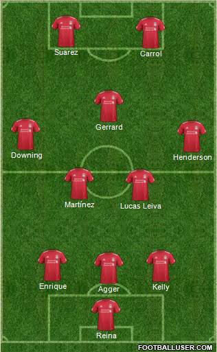 Liverpool Formation 2011
