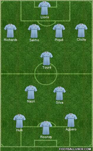 Manchester City Formation 2011