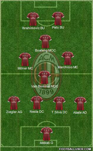 A.C. Milan Formation 2011