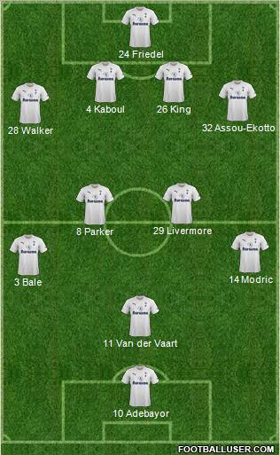 Tottenham Hotspur Formation 2011
