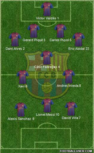 F.C. Barcelona Formation 2011