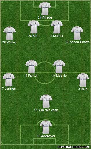 Tottenham Hotspur Formation 2011