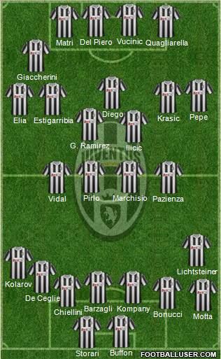 Juventus Formation 2011