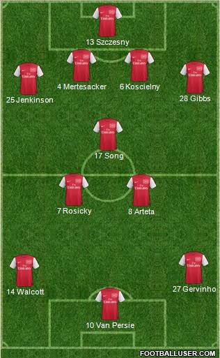 Arsenal Formation 2011