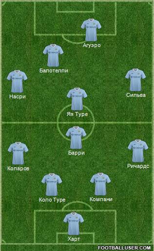 Manchester City Formation 2011