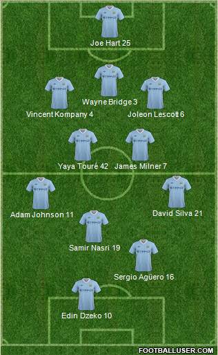 Manchester City Formation 2011
