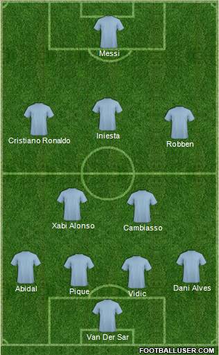 Champions League Team Formation 2011