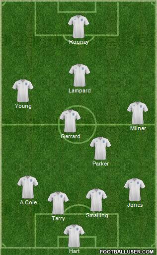 England Formation 2011