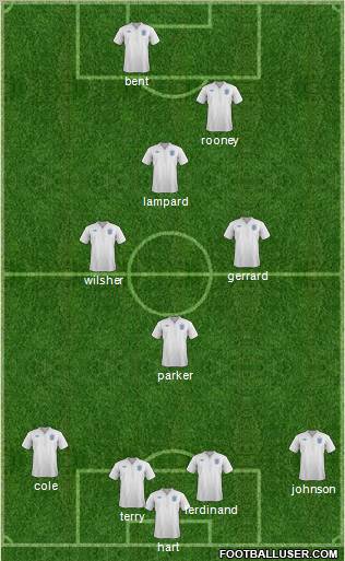 England Formation 2011