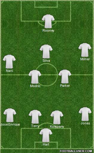 Champions League Team Formation 2011