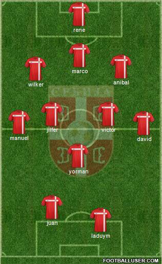 Serbia Formation 2011