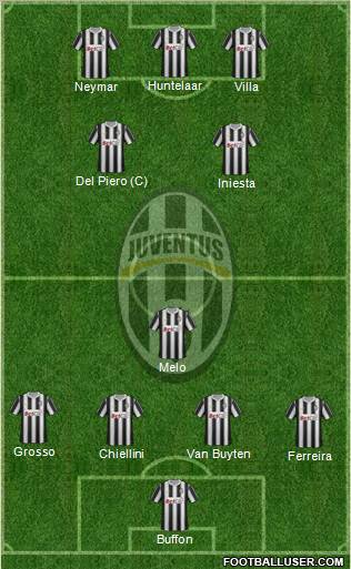 Juventus Formation 2011