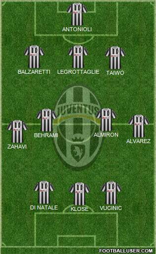 Juventus Formation 2011