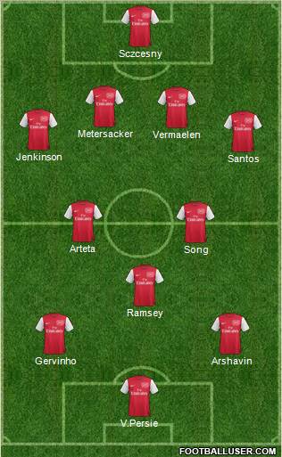 Arsenal Formation 2011