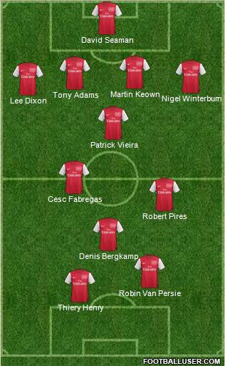 Arsenal Formation 2011