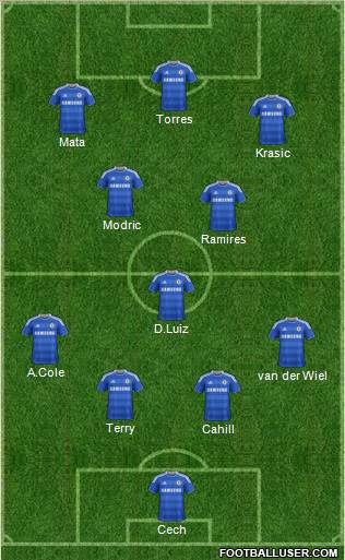 Chelsea Formation 2011