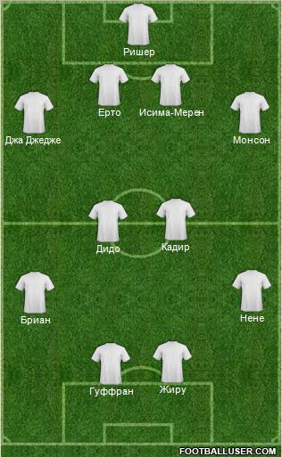 Dream Team Formation 2011