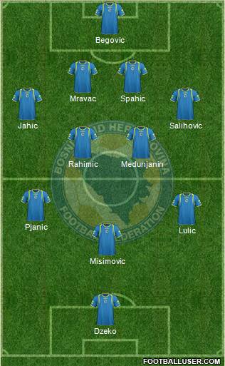 Bosnia and Herzegovina Formation 2011