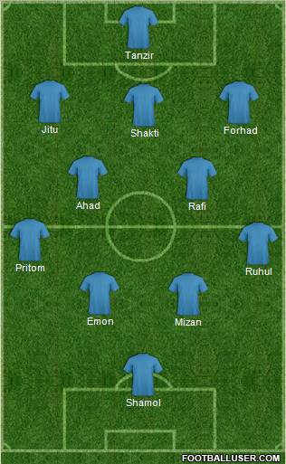 Dream Team Formation 2011