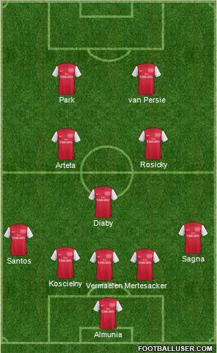 Arsenal Formation 2011