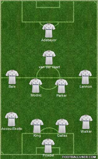 Tottenham Hotspur Formation 2011