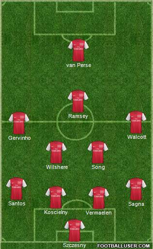 Arsenal Formation 2011