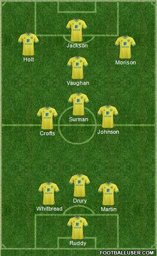 Norwich City Formation 2011
