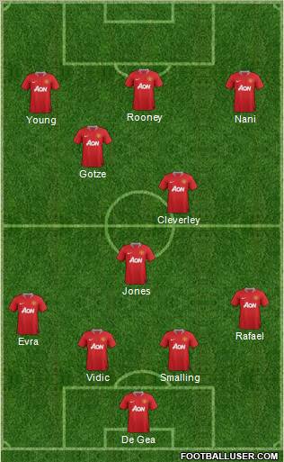 Manchester United Formation 2011