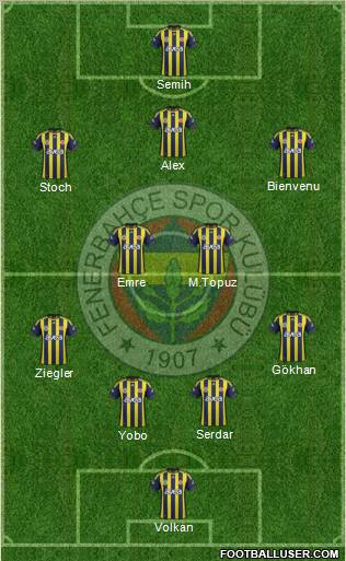 Fenerbahçe SK Formation 2011