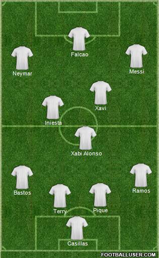 Champions League Team Formation 2011