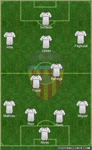 Valencia C.F., S.A.D. Formation 2011