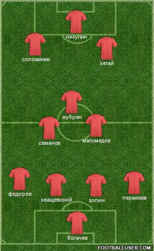 Champions League Team Formation 2011