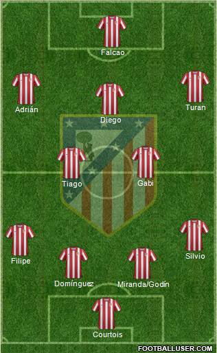 C. Atlético Madrid S.A.D. Formation 2011