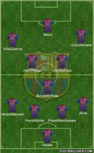 F.C. Barcelona Formation 2011