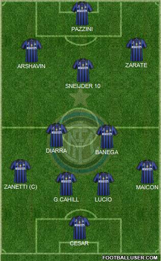 F.C. Internazionale Formation 2011