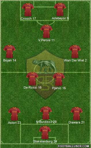 AS Roma Formation 2011