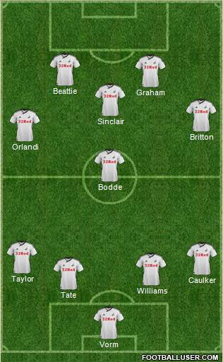 Swansea City Formation 2011