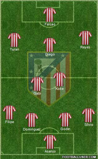 C. Atlético Madrid S.A.D. Formation 2011