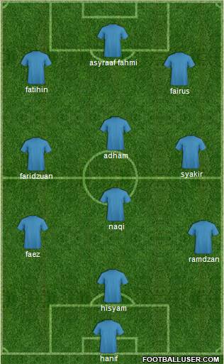 Champions League Team Formation 2011