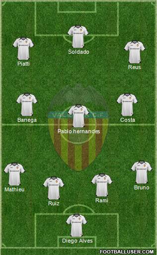 Valencia C.F., S.A.D. Formation 2011