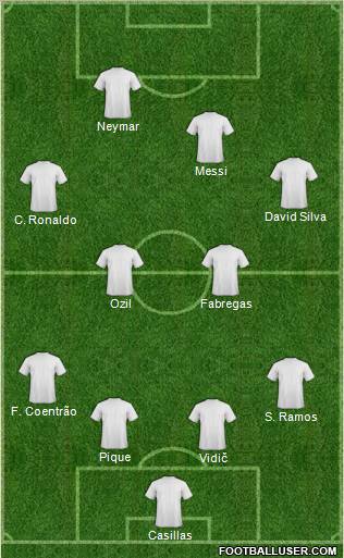 Dream Team Formation 2011