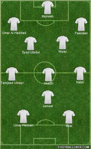Dream Team Formation 2011