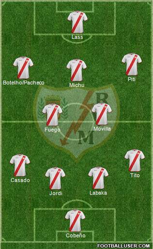 Rayo Vallecano de Madrid S.A.D. Formation 2011