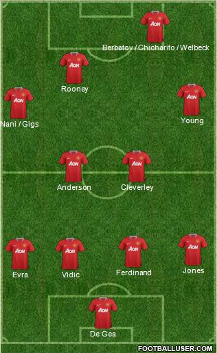 Manchester United Formation 2011