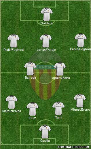 Valencia C.F., S.A.D. Formation 2011