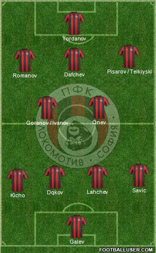 Lokomotiv (Sofia) Formation 2011
