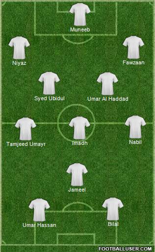 Champions League Team Formation 2011