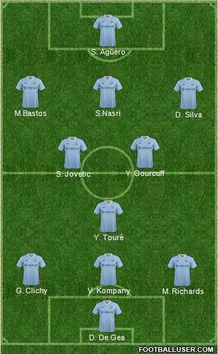 Manchester City Formation 2011