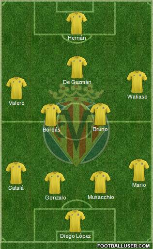 Villarreal C.F., S.A.D. Formation 2011
